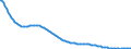 Baseline projections / Person / Total / Less than 1 year / Bulgaria