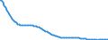 Baseline projections / Person / Total / Less than 1 year / Latvia