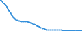 Baseline projections / Person / Total / Less than 1 year / Lithuania