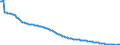 Baseline projections / Person / Total / Less than 1 year / Hungary