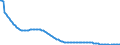 Baseline projections / Person / Total / Less than 1 year / Poland