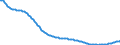 Baseline projections / Person / Total / Less than 1 year / Portugal