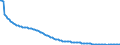 Baseline projections / Person / Total / Less than 1 year / Romania