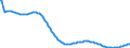 Baseline projections / Person / Total / Less than 1 year / Finland