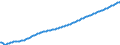 Baseline projections / Person / Total / Less than 1 year / European Free Trade Association