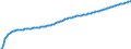 Baseline projections / Person / Total / Less than 1 year / Iceland