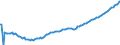 Baseline projections / Person / Total / Less than 1 year / Liechtenstein