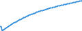 Type of projection: Baseline projections / Age class: Total / Unit of measure: Number / Geopolitical entity (reporting): Arr. de Bruxelles-Capitale/Arr. Brussel-Hoofdstad