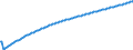 Type of projection: Baseline projections / Age class: Total / Unit of measure: Number / Geopolitical entity (reporting): Arr. Antwerpen