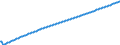 Type of projection: Baseline projections / Age class: Total / Unit of measure: Number / Geopolitical entity (reporting): Arr. Turnhout