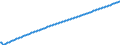 Type of projection: Baseline projections / Age class: Total / Unit of measure: Number / Geopolitical entity (reporting): Arr. Hasselt (NUTS 2016)