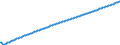 Type of projection: Baseline projections / Age class: Total / Unit of measure: Number / Geopolitical entity (reporting): Arr. Maaseik (NUTS 2016)