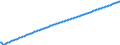 Type of projection: Baseline projections / Age class: Total / Unit of measure: Number / Geopolitical entity (reporting): Arr. Tongeren