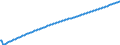 Type of projection: Baseline projections / Age class: Total / Unit of measure: Number / Geopolitical entity (reporting): Arr. Aalst