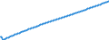 Type of projection: Baseline projections / Age class: Total / Unit of measure: Number / Geopolitical entity (reporting): Arr. Oudenaarde