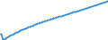 Type of projection: Baseline projections / Age class: Total / Unit of measure: Number / Geopolitical entity (reporting): Arr. Sint-Niklaas