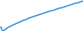 Type of projection: Baseline projections / Age class: Total / Unit of measure: Number / Geopolitical entity (reporting): Arr. Halle-Vilvoorde