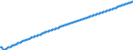 Type of projection: Baseline projections / Age class: Total / Unit of measure: Number / Geopolitical entity (reporting): Arr. Leuven