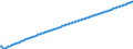 Type of projection: Baseline projections / Age class: Total / Unit of measure: Number / Geopolitical entity (reporting): Arr. Brugge