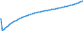 Type of projection: Baseline projections / Age class: Total / Unit of measure: Number / Geopolitical entity (reporting): Arr. Diksmuide