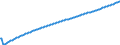 Type of projection: Baseline projections / Age class: Total / Unit of measure: Number / Geopolitical entity (reporting): Arr. Ieper