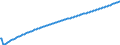 Type of projection: Baseline projections / Age class: Total / Unit of measure: Number / Geopolitical entity (reporting): Arr. Kortrijk
