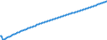 Type of projection: Baseline projections / Age class: Total / Unit of measure: Number / Geopolitical entity (reporting): Arr. Oostende