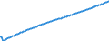 Type of projection: Baseline projections / Age class: Total / Unit of measure: Number / Geopolitical entity (reporting): Arr. Tielt