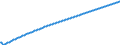 Type of projection: Baseline projections / Age class: Total / Unit of measure: Number / Geopolitical entity (reporting): Arr. Nivelles