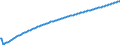 Type of projection: Baseline projections / Age class: Total / Unit of measure: Number / Geopolitical entity (reporting): Arr. Mouscron (NUTS 2016)