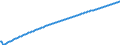 Type of projection: Baseline projections / Age class: Total / Unit of measure: Number / Geopolitical entity (reporting): Arr. Liège