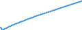 Type of projection: Baseline projections / Age class: Total / Unit of measure: Number / Geopolitical entity (reporting): Arr. Waremme