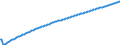 Type of projection: Baseline projections / Age class: Total / Unit of measure: Number / Geopolitical entity (reporting): Arr. Verviers — communes francophones