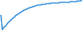 Type of projection: Baseline projections / Age class: Total / Unit of measure: Number / Geopolitical entity (reporting): Bezirk Verviers — Deutschsprachige Gemeinschaft