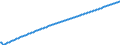 Type of projection: Baseline projections / Age class: Total / Unit of measure: Number / Geopolitical entity (reporting): Arr. Arlon