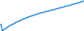 Type of projection: Baseline projections / Age class: Total / Unit of measure: Number / Geopolitical entity (reporting): Arr. Bastogne