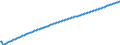 Type of projection: Baseline projections / Age class: Total / Unit of measure: Number / Geopolitical entity (reporting): Arr. Neufchâteau