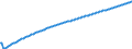 Type of projection: Baseline projections / Age class: Total / Unit of measure: Number / Geopolitical entity (reporting): Arr. Virton