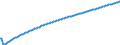 Type of projection: Baseline projections / Age class: Total / Unit of measure: Number / Geopolitical entity (reporting): Arr. Dinant