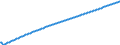 Type of projection: Baseline projections / Age class: Total / Unit of measure: Number / Geopolitical entity (reporting): Arr. Namur