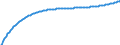 Type of projection: Baseline projections / Age class: Total / Unit of measure: Number / Geopolitical entity (reporting): Silistra
