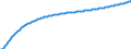 Type of projection: Baseline projections / Age class: Total / Unit of measure: Number / Geopolitical entity (reporting): Karlovarský kraj