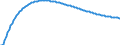 Type of projection: Baseline projections / Age class: Total / Unit of measure: Number / Geopolitical entity (reporting): Královéhradecký kraj
