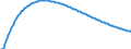 Type of projection: Baseline projections / Age class: Total / Unit of measure: Number / Geopolitical entity (reporting): Jihomoravský kraj