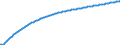 Type of projection: Baseline projections / Age class: Total / Unit of measure: Number / Geopolitical entity (reporting): Københavns omegn