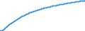 Type of projection: Baseline projections / Age class: Total / Unit of measure: Number / Geopolitical entity (reporting): Bornholm