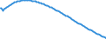 Type of projection: Baseline projections / Age class: Total / Unit of measure: Number / Geopolitical entity (reporting): Østsjælland