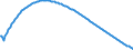 Type of projection: Baseline projections / Age class: Total / Unit of measure: Number / Geopolitical entity (reporting): Sydjylland