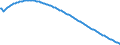 Type of projection: Baseline projections / Age class: Total / Unit of measure: Number / Geopolitical entity (reporting): Vestjylland