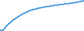 Type of projection: Baseline projections / Age class: Total / Unit of measure: Number / Geopolitical entity (reporting): Østjylland